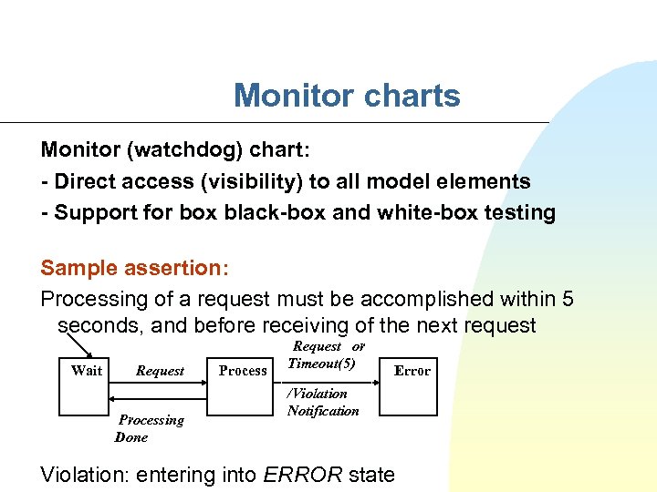 Monitor charts Monitor (watchdog) chart: - Direct access (visibility) to all model elements -