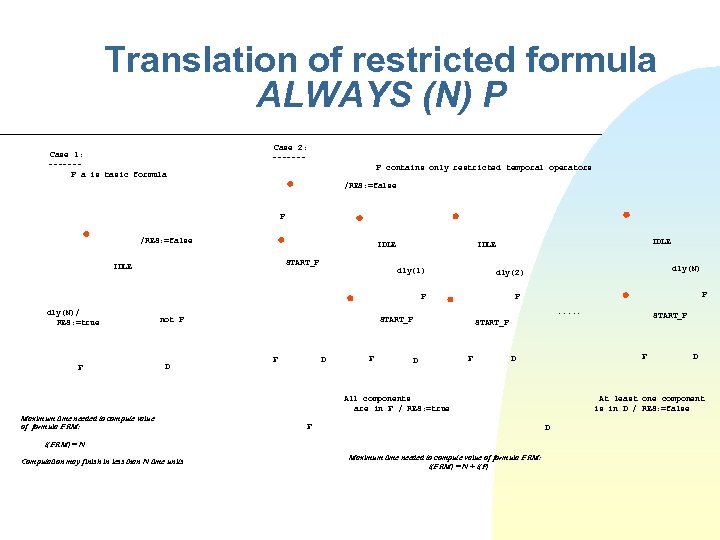 Translation of restricted formula ALWAYS (N) P Case 1: ------P a is basic formula
