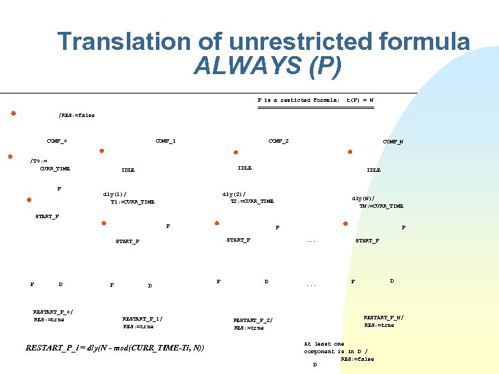 Translation of unrestricted formula ALWAYS (P) P is a resticted formula: t(P) = N