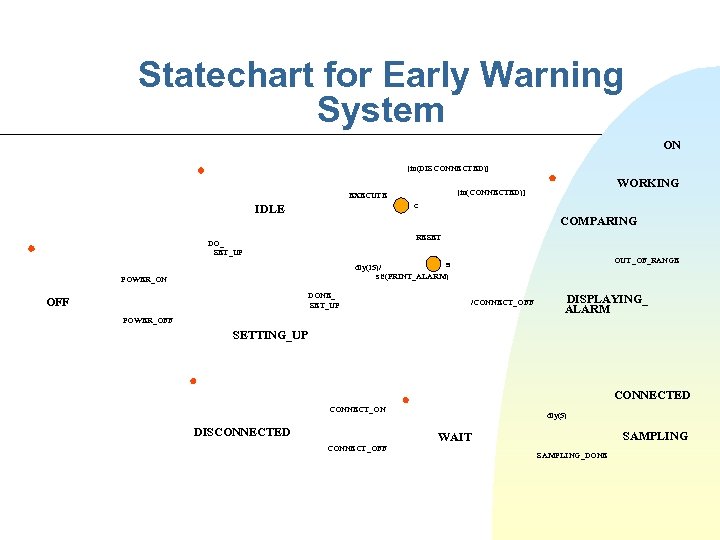 Statechart for Early Warning System ON [in(DISCONNECTED)] WORKING [in(CONNECTED)] EXECUTE C IDLE COMPARING RESET