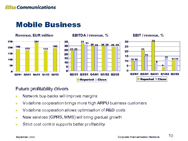 Mobile Business Revenue, EUR million EBITDA / revenue, % EBIT / revenue, % Future