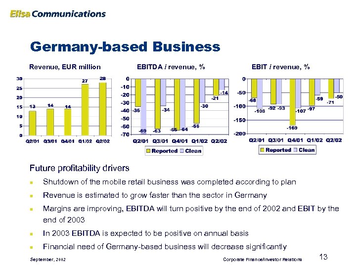 Germany-based Business Revenue, EUR million EBITDA / revenue, % EBIT / revenue, % Future