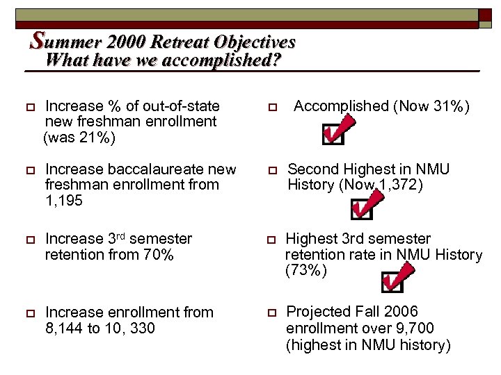 Summer 2000 Retreat Objectives What have we accomplished? Accomplished (Now 31%) o Increase %