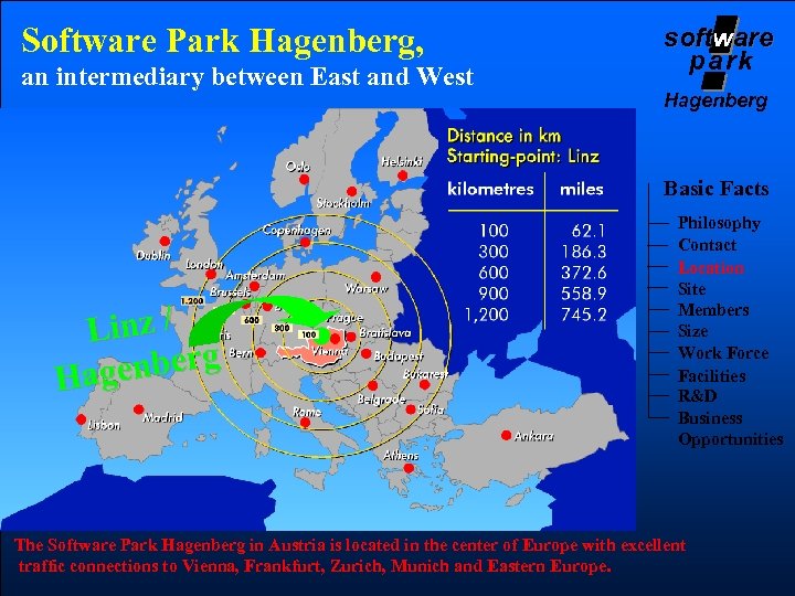 Software Park Hagenberg, an intermediary between East and West software soft park Hagenberg Basic