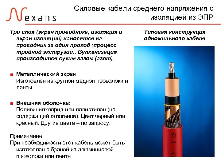 Силовые кабели среднего напряжения с изоляцией из ЭПР Три слоя (экран проводника, изоляция и