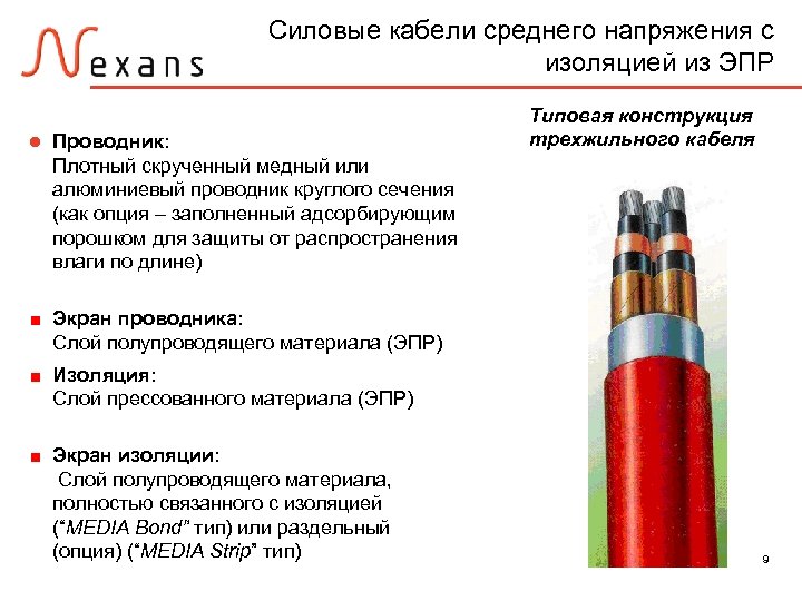 Силовые кабели среднего напряжения с изоляцией из ЭПР l Проводник: Плотный скрученный медный или