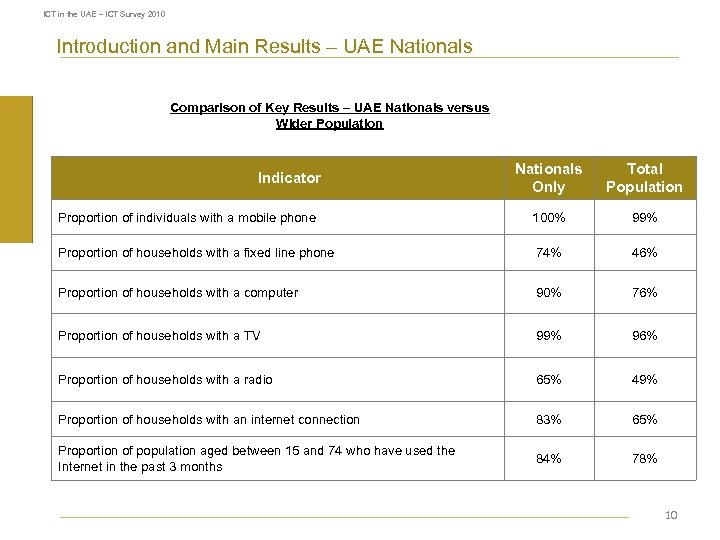 ICT in the UAE – ICT Survey 2010 Introduction and Main Results – UAE