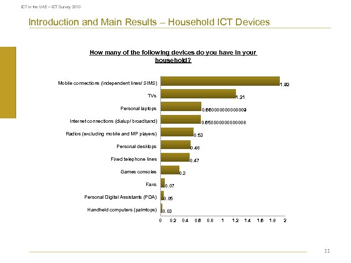 ICT in the UAE – ICT Survey 2010 Introduction and Main Results – Household