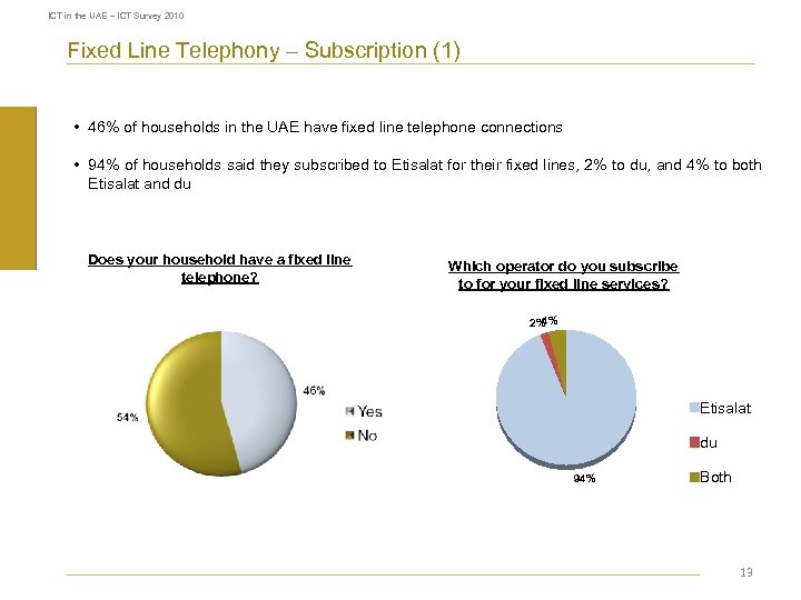 ICT in the UAE – ICT Survey 2010 Fixed Line Telephony – Subscription (1)