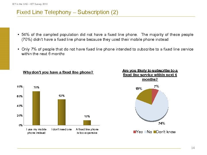 ICT in the UAE – ICT Survey 2010 Fixed Line Telephony – Subscription (2)