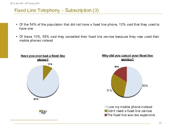 ICT in the UAE – ICT Survey 2010 Fixed Line Telephony – Subscription (3)