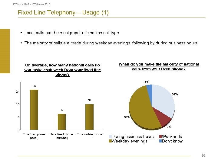 ICT in the UAE – ICT Survey 2010 Fixed Line Telephony – Usage (1)