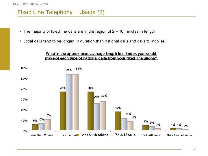 ICT in the UAE – ICT Survey 2010 Fixed Line Telephony – Usage (2)
