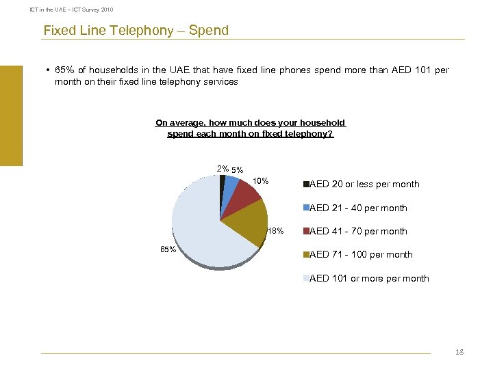 ICT in the UAE – ICT Survey 2010 Fixed Line Telephony – Spend •