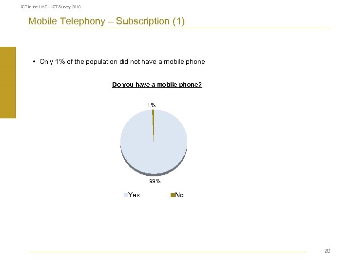 ICT in the UAE – ICT Survey 2010 Mobile Telephony – Subscription (1) •