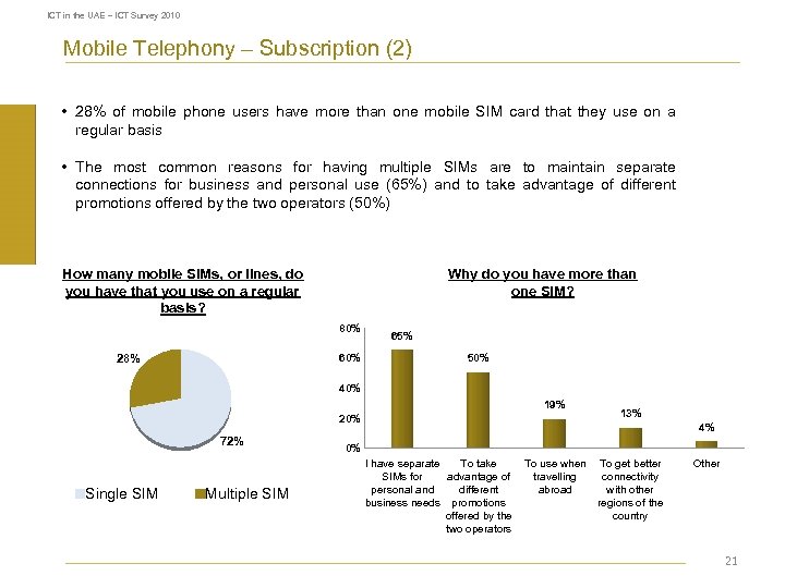 ICT in the UAE – ICT Survey 2010 Mobile Telephony – Subscription (2) •