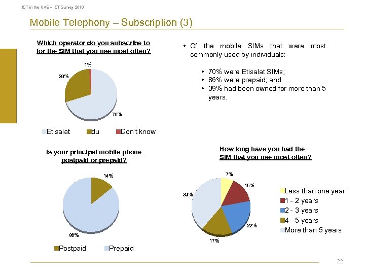 ICT in the UAE – ICT Survey 2010 Mobile Telephony – Subscription (3) Which