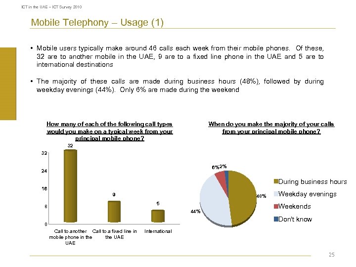 ICT in the UAE – ICT Survey 2010 Mobile Telephony – Usage (1) •