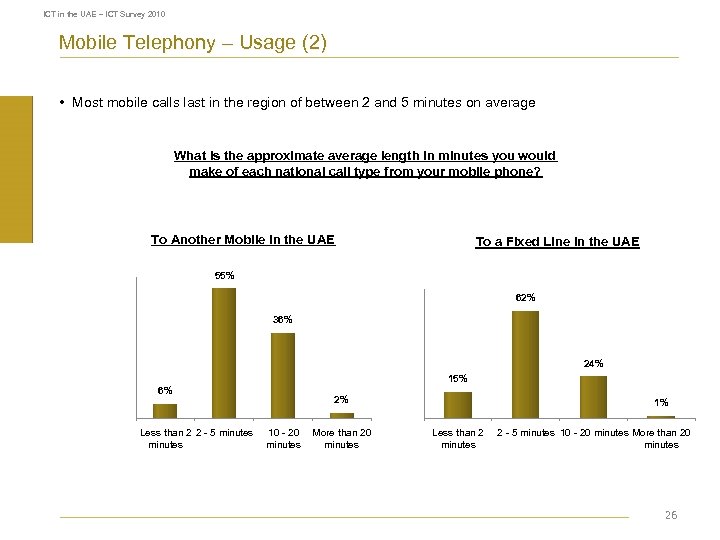 ICT in the UAE – ICT Survey 2010 Mobile Telephony – Usage (2) •