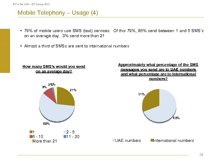 ICT in the UAE – ICT Survey 2010 Mobile Telephony – Usage (4) •