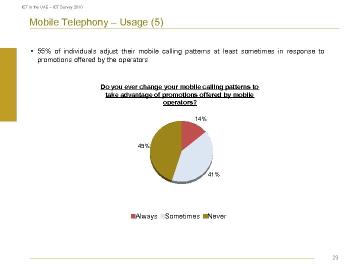 ICT in the UAE – ICT Survey 2010 Mobile Telephony – Usage (5) •