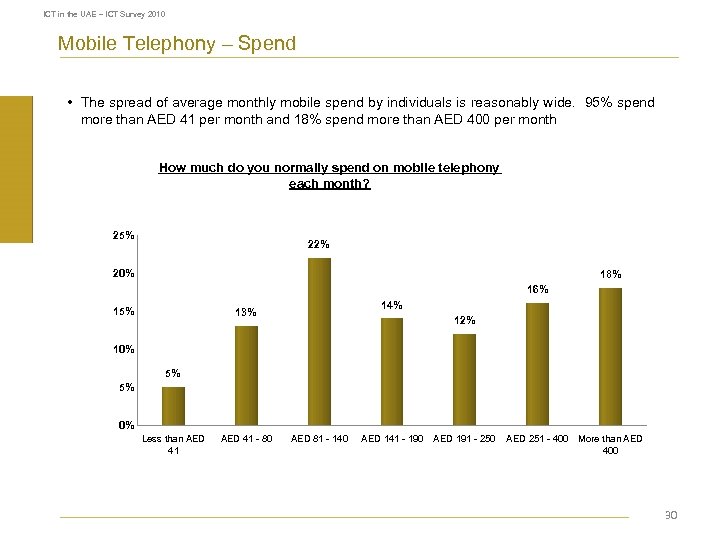 ICT in the UAE – ICT Survey 2010 Mobile Telephony – Spend • The