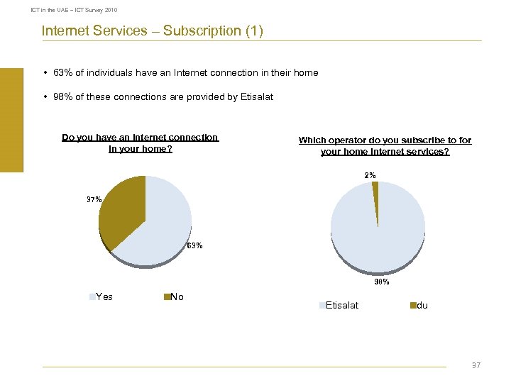 ICT in the UAE – ICT Survey 2010 Internet Services – Subscription (1) •