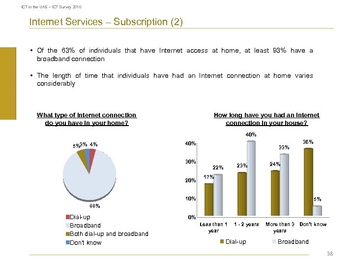 ICT in the UAE – ICT Survey 2010 Internet Services – Subscription (2) •
