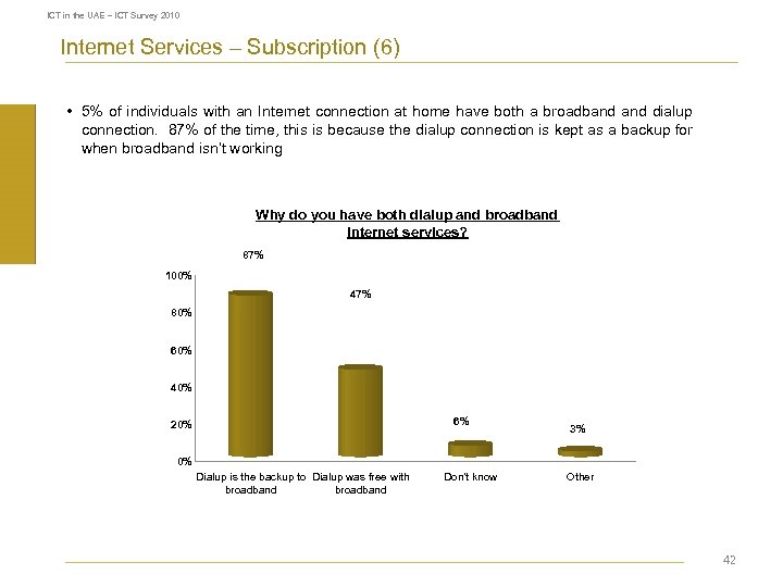 ICT in the UAE – ICT Survey 2010 Internet Services – Subscription (6) •