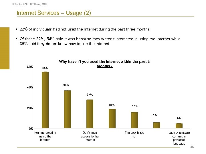 ICT in the UAE – ICT Survey 2010 Internet Services – Usage (2) •