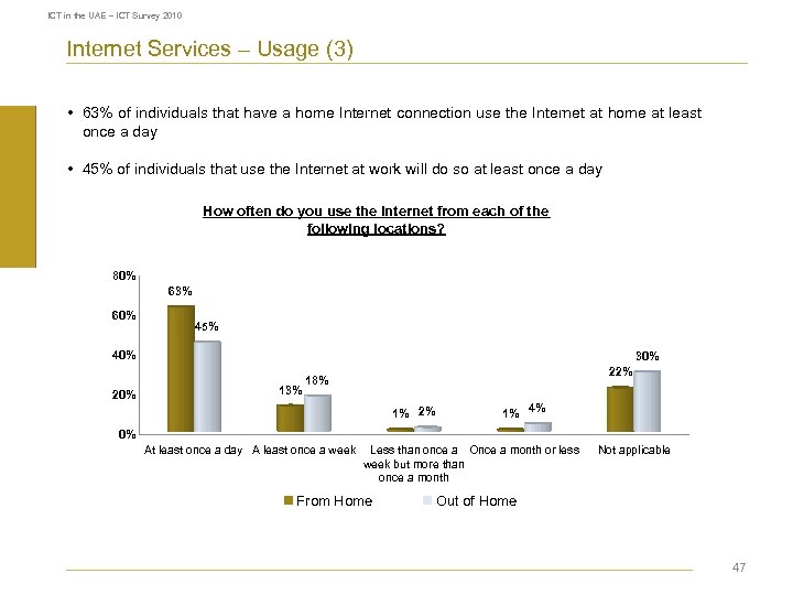 ICT in the UAE – ICT Survey 2010 Internet Services – Usage (3) •