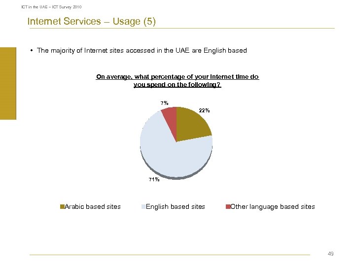ICT in the UAE – ICT Survey 2010 Internet Services – Usage (5) •