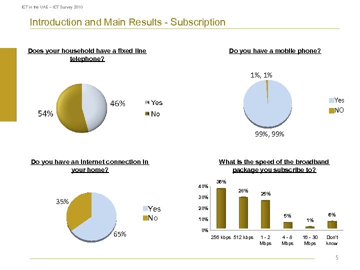 ICT in the UAE – ICT Survey 2010 Introduction and Main Results - Subscription