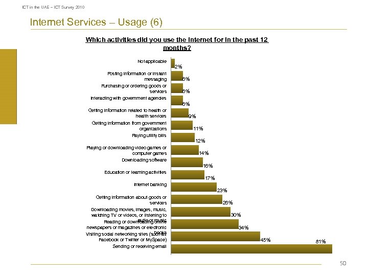 ICT in the UAE – ICT Survey 2010 Internet Services – Usage (6) Which
