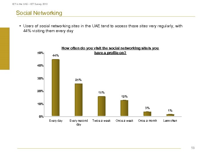 ICT in the UAE – ICT Survey 2010 Social Networking • Users of social