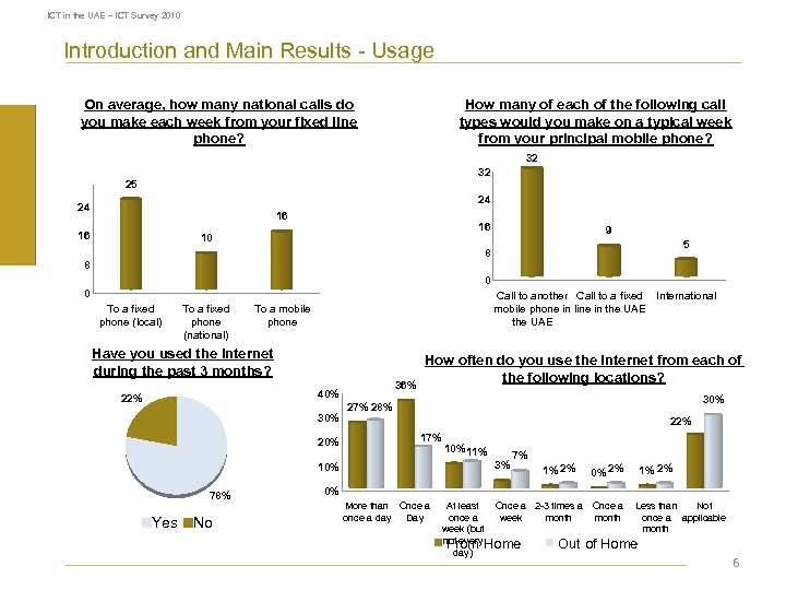 ICT in the UAE – ICT Survey 2010 Introduction and Main Results - Usage
