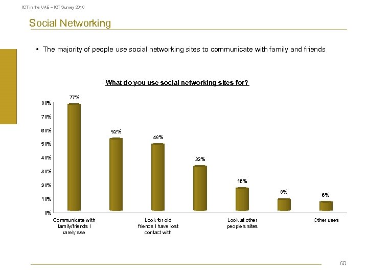 ICT in the UAE – ICT Survey 2010 Social Networking • The majority of