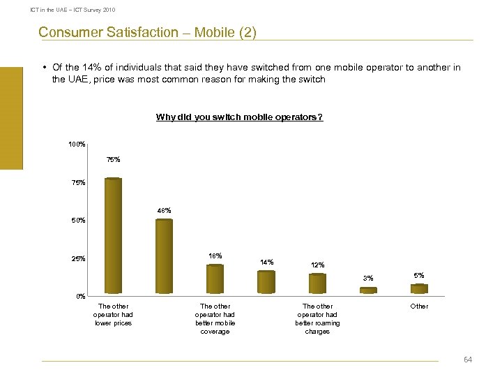 ICT in the UAE – ICT Survey 2010 Consumer Satisfaction – Mobile (2) •