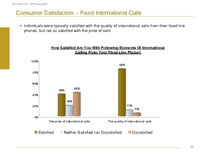 ICT in the UAE – ICT Survey 2010 Consumer Satisfaction – Fixed International Calls