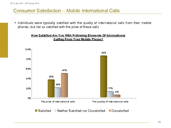 ICT in the UAE – ICT Survey 2010 Consumer Satisfaction – Mobile International Calls