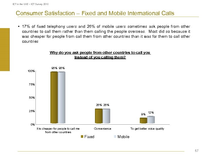 ICT in the UAE – ICT Survey 2010 Consumer Satisfaction – Fixed and Mobile