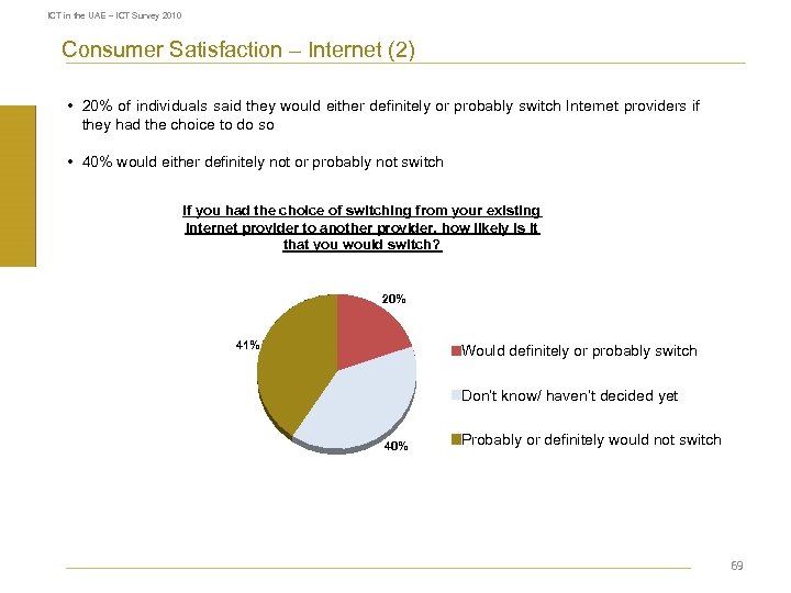 ICT in the UAE – ICT Survey 2010 Consumer Satisfaction – Internet (2) •