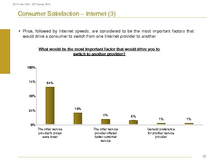 ICT in the UAE – ICT Survey 2010 Consumer Satisfaction – Internet (3) •