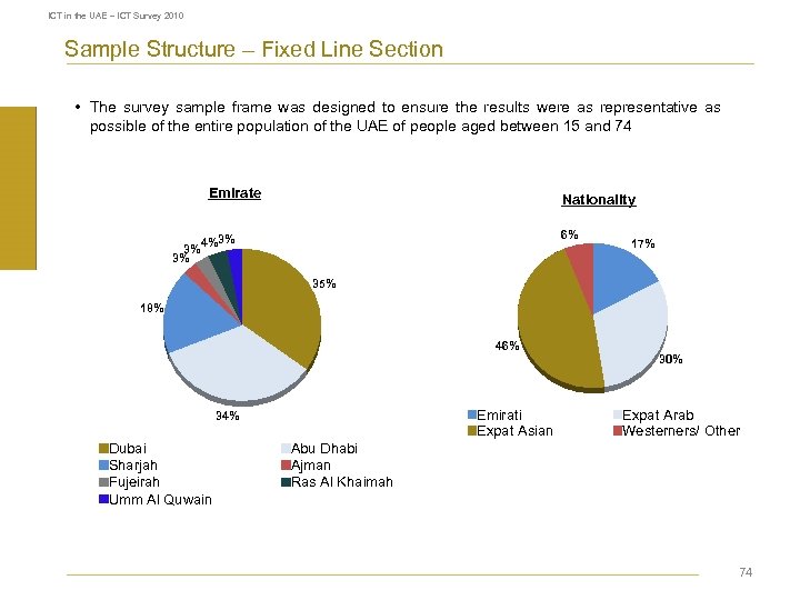 ICT in the UAE – ICT Survey 2010 Sample Structure – Fixed Line Section