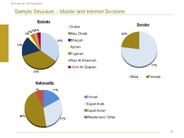 ICT in the UAE – ICT Survey 2010 Sample Structure – Mobile and Internet