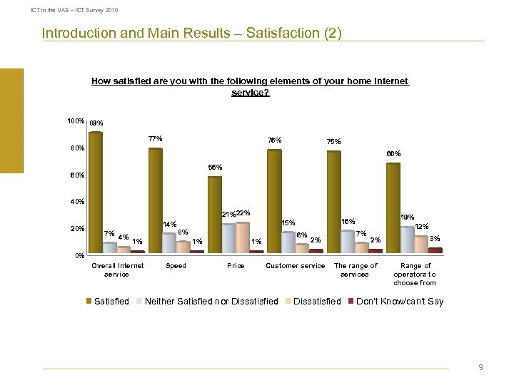 ICT in the UAE – ICT Survey 2010 Introduction and Main Results – Satisfaction