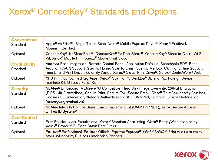 Xerox® Connect. Key® Standards and Options Convenience Standard Apple® Air. Print™, Single Touch Scan,