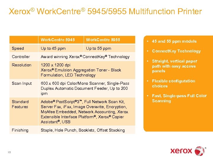 Xerox® Work. Centre® 5945/5955 Multifunction Printer Work. Centre 5945 Work. Centre 5955 Speed Up