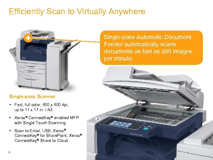 Efficiently Scan to Virtually Anywhere Single-pass Automatic Document Feeder automatically scans documents as fast
