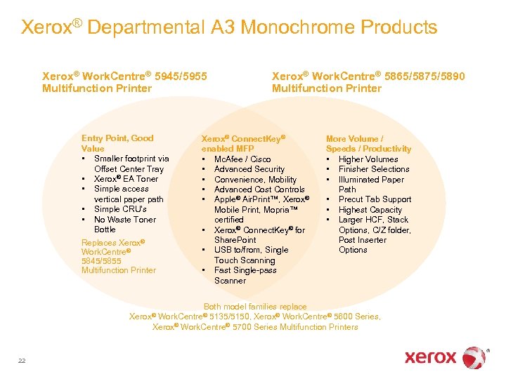 Xerox® Departmental A 3 Monochrome Products Xerox® Work. Centre® 5945/5955 Multifunction Printer Xerox® Work.